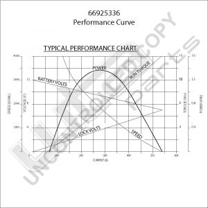 Prestolite Starter 12V  1,35kW  Audi