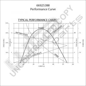 Prestolite Starter  12V 1.35KW Honda Civic