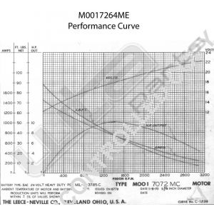 Prestolite Starter  MOTOR